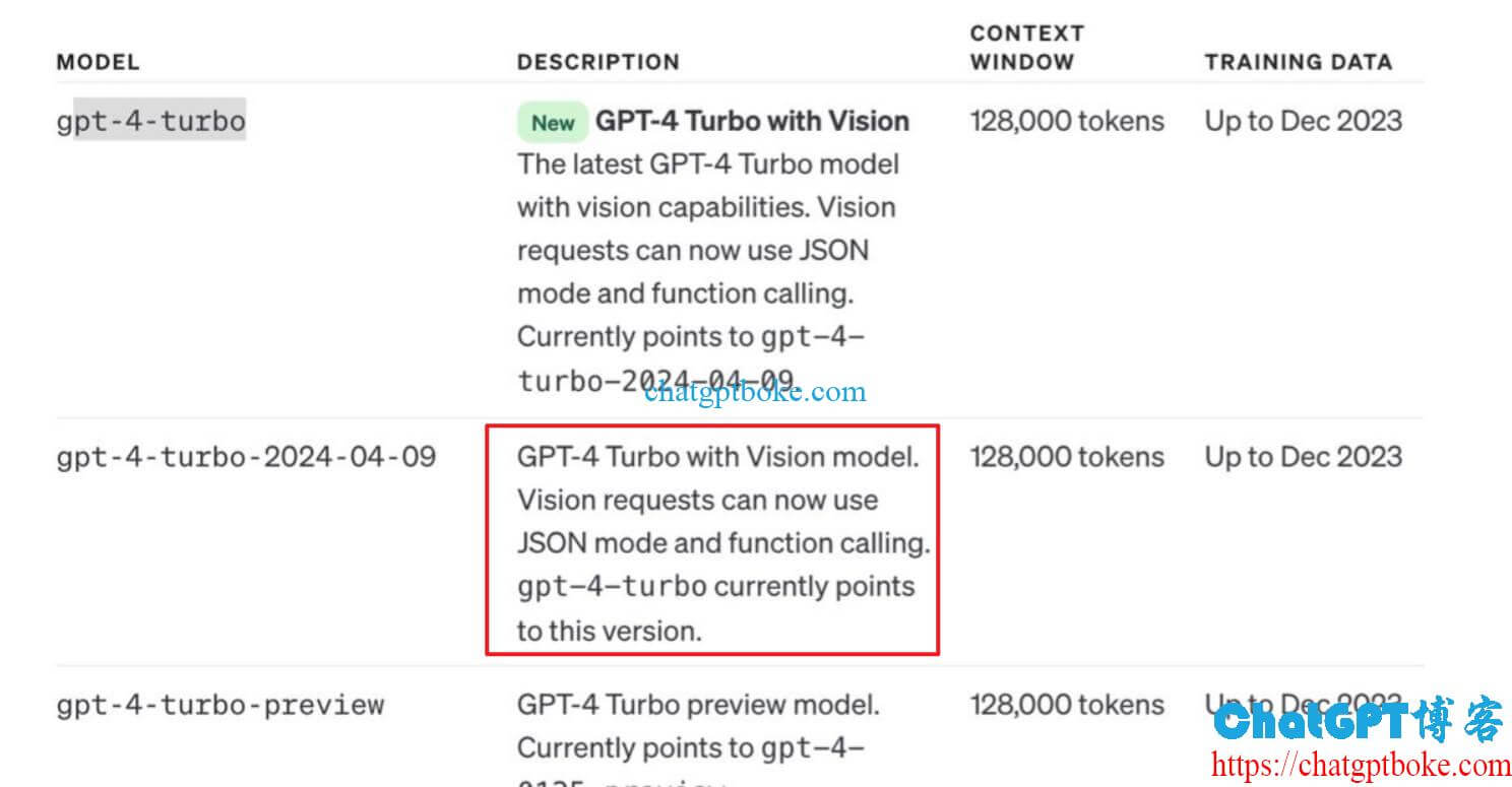OpenAI发布GPT-4 Turbo with Vision API，具有视觉能力的GPT-4 Turbo模型