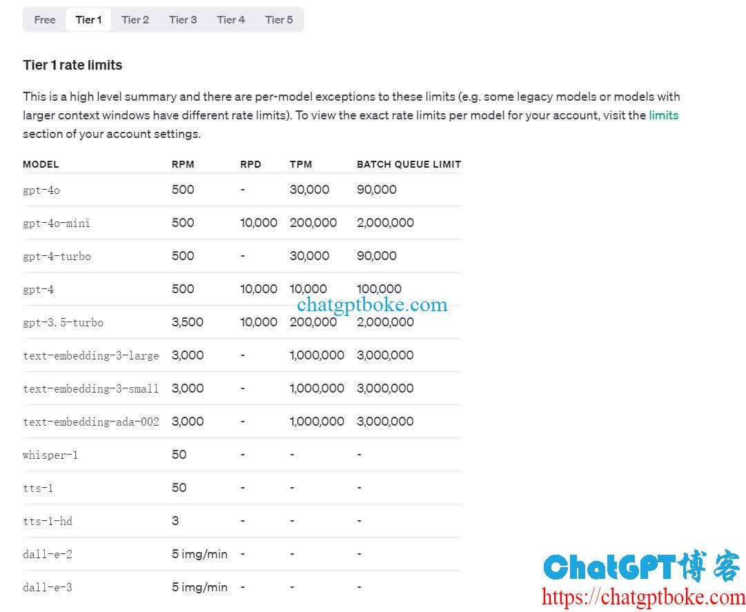 OpenAI API付费用户速率限制