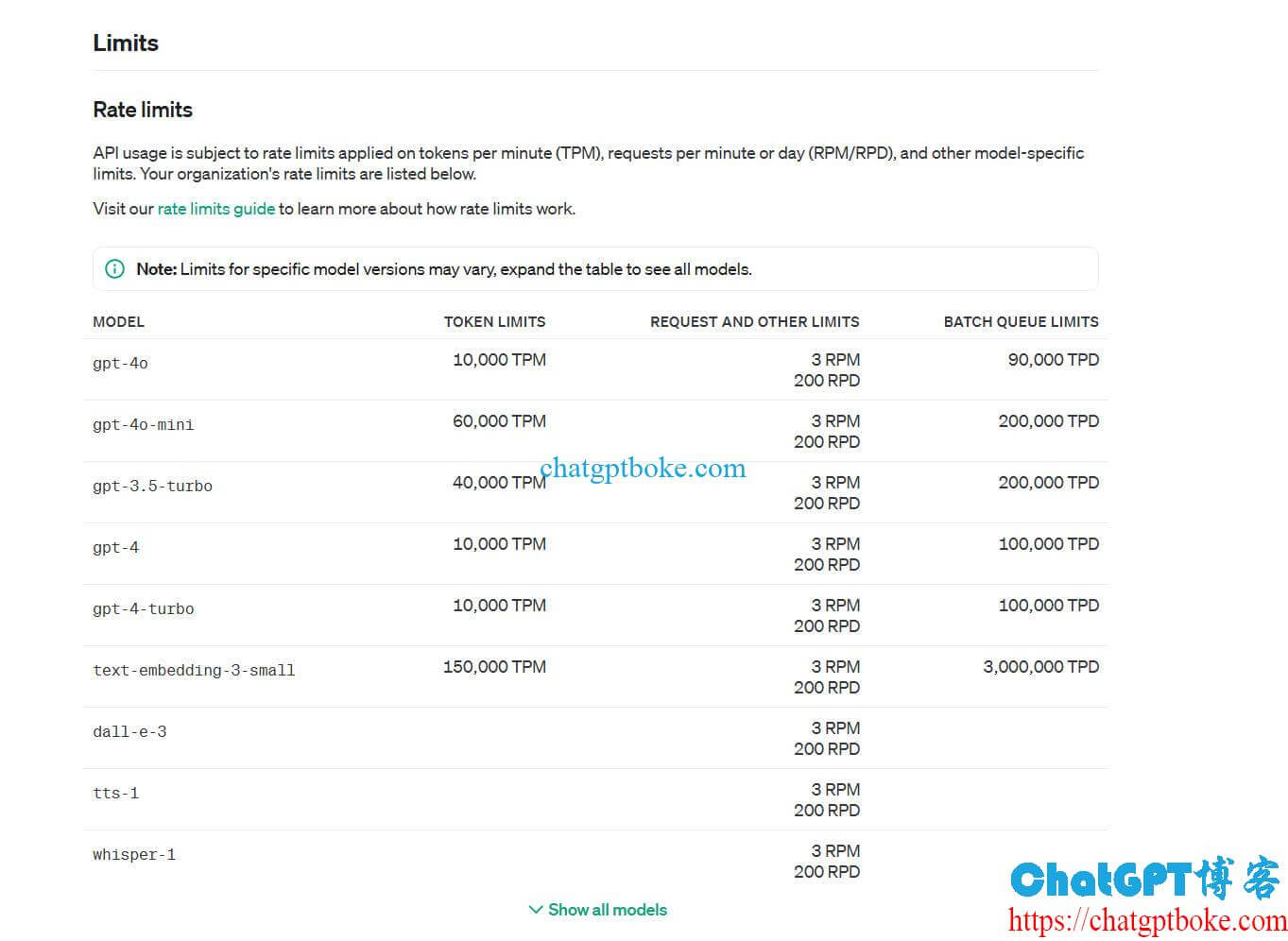 OpenAI API付费账号被限制速率的解决方法分享